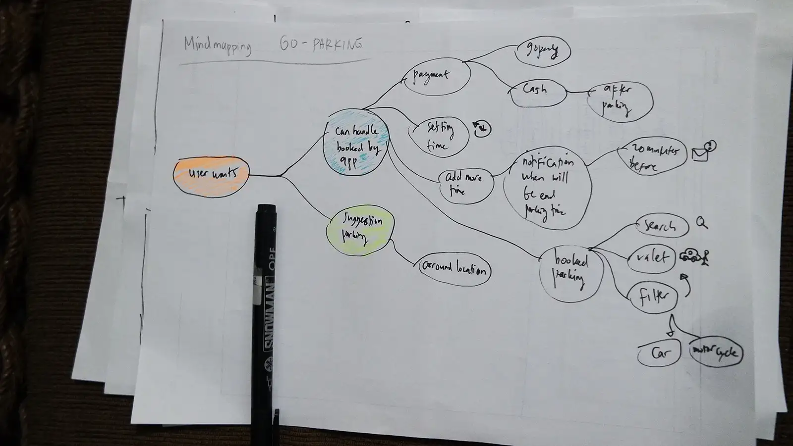 mind-mapping